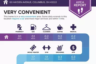 63 Hayden Ave, Columbus, OH 43222 - Photo 7