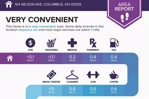 164 Wilson Ave, Columbus, OH 43205 - Photo 5