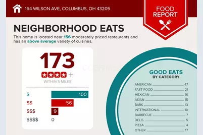 164 Wilson Avenue, Columbus, OH 43205 - Photo 7