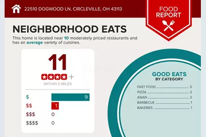 22510 Dogwood Lane, Circleville, OH 43113 - Photo 7