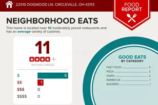 22510 Dogwood Ln, Circleville, OH 43113 - Photo 7