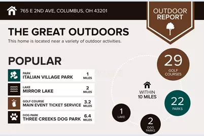 765 E 2nd Avenue, Columbus, OH 43201 - Photo 5