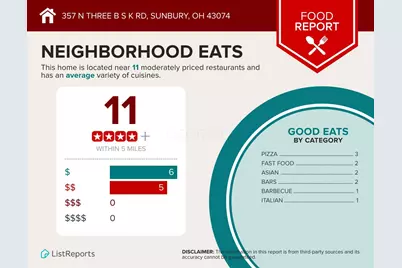 357 N B & K Road, Sunbury, OH 43074 - Photo 25