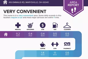 416 Emmaus Rd, Marysville, OH 43040 - Photo 5