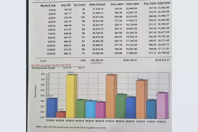 [Address not provided], Miami, FL 33138 - Photo 5