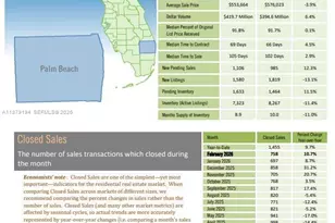 1801 Mainsail Cir, Jupiter, FL 33477 - Photo 29