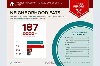 4036 NW 88th Ter, Cooper City, FL 33024 - Photo 83