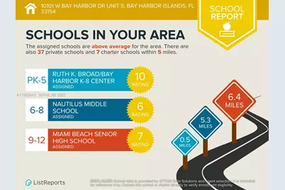 10101 W Bay Harbor Dr #5, Bay Harbor Islands, FL 33154 - Photo 35