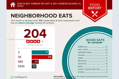 10101 W Bay Harbor Dr #5, Bay Harbor Islands, FL 33154 - Photo 33