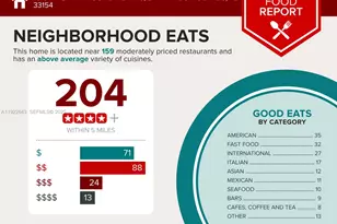 10101 W Bay Harbor Dr, Bay Harbor Islands, FL 33154 - Photo 33