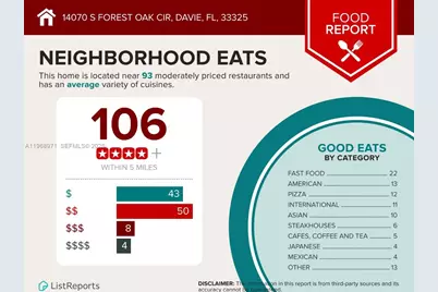 14070 S Forest Oak Cir, Davie, FL 33325 - Photo 39