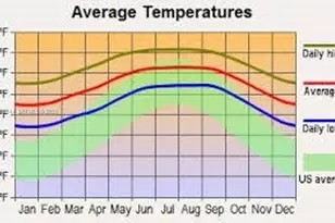 1237 E Creary St, Lehigh Acres, FL 33974 - Photo 3
