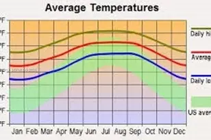 3002 W 22nd St, Lehigh Acres, FL 33971 - Photo 3