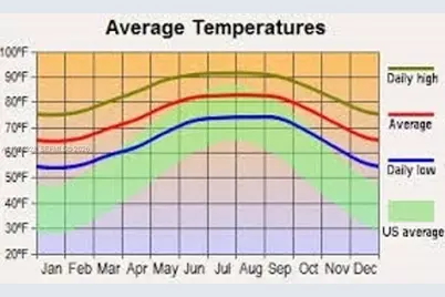 3004 W 22nd St., Lehigh Acres, FL 33971 - Photo 3