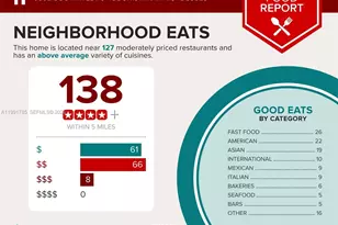 6802 SW 34th Ct, Miramar, FL 33023 - Photo 39