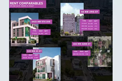 591 NW 34th St, Miami, FL 33127 - Photo 7