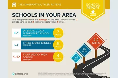 7352 Kingsport Ln, Tyler, TX 75703 - Photo 41