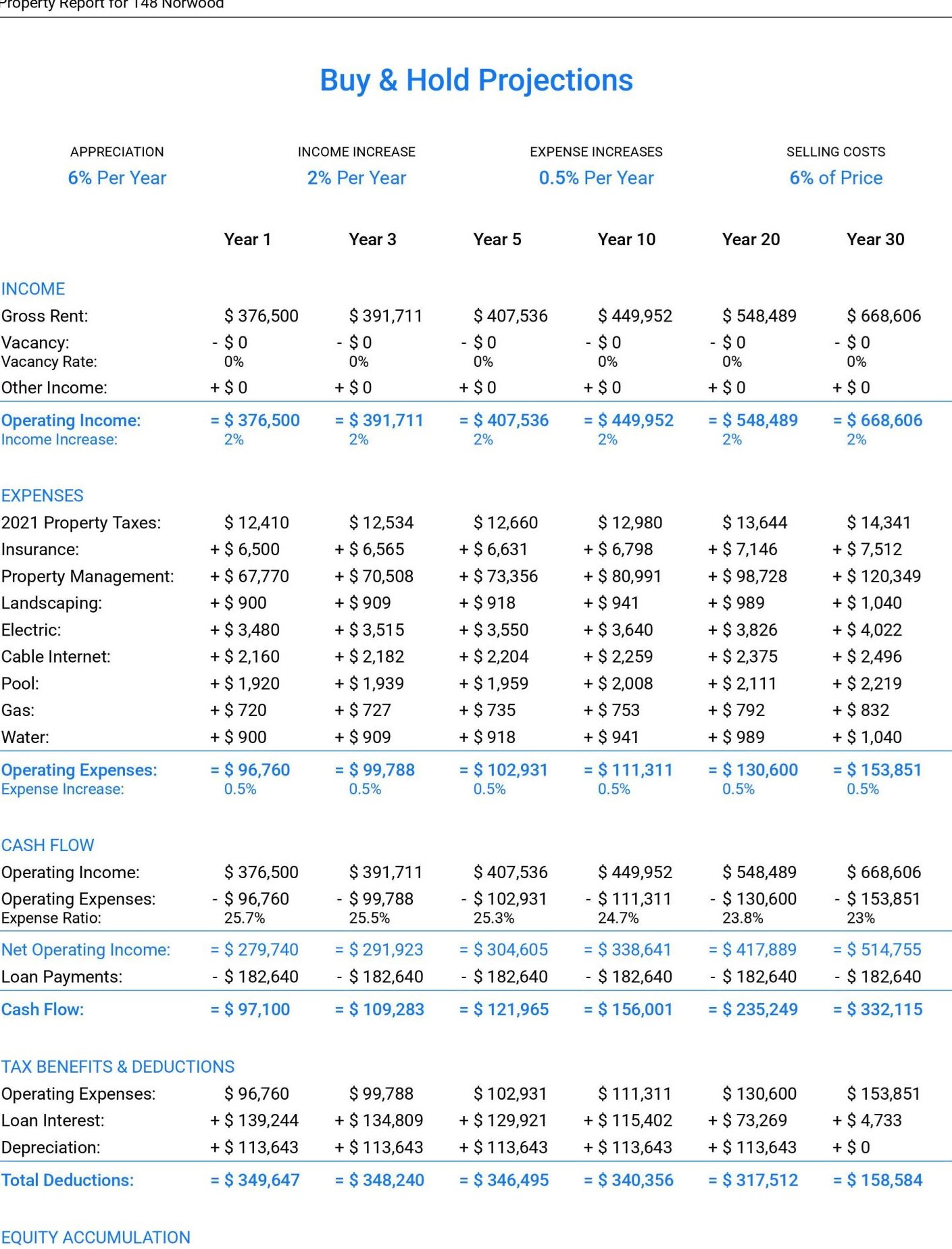 148 Norwood Dr, Destin FL 32550-4921 exterior