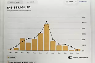 1751 Scenic Hwy 98, Destin, FL 32541 - Photo 3