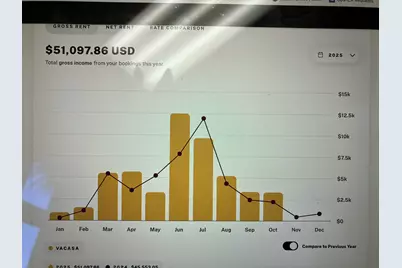 1751 Scenic Highway 98 #308, Destin, FL 32541 - Photo 1