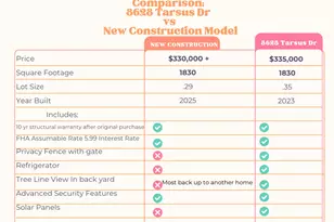 8628 Tarsus Dr, Milton, FL 32583 - Photo 25