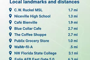 1504 27th St, Niceville, FL 32578 - Photo 41