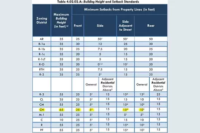 601 Granada Circle, Panama City Beach, FL 32413 - Photo 13