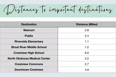704 Quintana Street, Crestview, FL 32539 - Photo 39