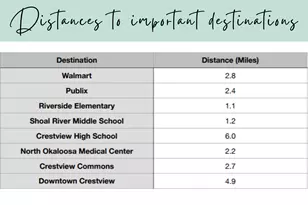 704 Quintana St, Crestview, FL 32539 - Photo 39