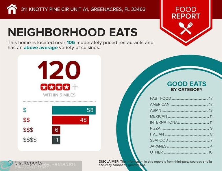 311 Knotty Pine Cir, Lake Worth FL 33463-9180 exterior