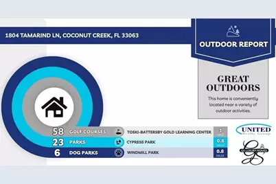 1804  Tamarind Ln, Coconut Creek, FL 33063 - Photo 35