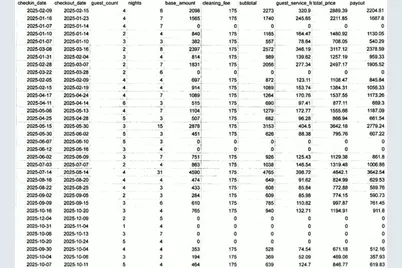 2601 NE 9th Ter, Wilton Manors, FL 33334 - Photo 37