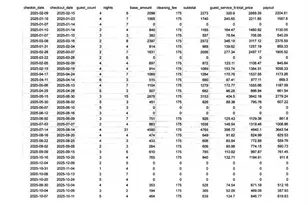 2601 NE 9th Terrace, Wilton Manors, FL 33334 - Photo 37