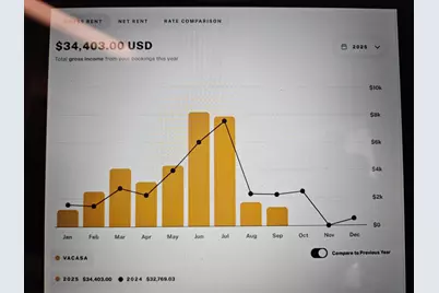 790 Santa Rosa Boulevard #UNIT 6002, Fort Walton Beach, FL 32548 - Photo 1