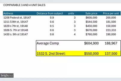 1532 S 2nd Street, Philadelphia, PA 19147 - Photo 5