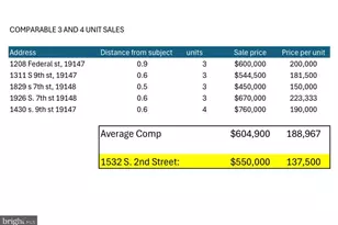 1532 S 2nd St, Philadelphia, PA 19147 - Photo 5