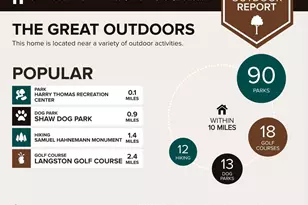 51 Randolph Pl NW, Washington, DC 20001 - Photo 21