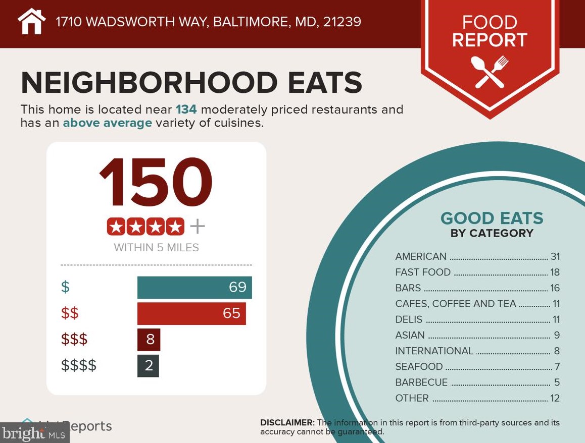 1710 Wadsworth Way, Baltimore MD  21239-3125 exterior