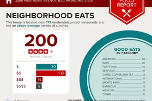 3206 Westmont Ave, Baltimore, MD 21216 - Photo 23