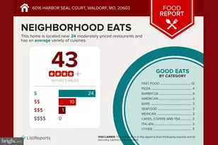 6016 Harbor Seal Ct, Waldorf, MD 20603 - Photo 47