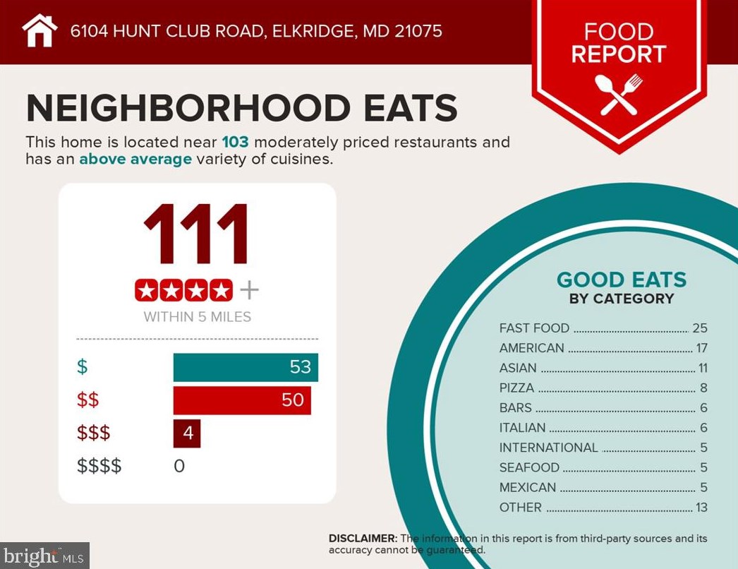 6104 Hunt Club Rd, Baltimore MD  21075-5518 exterior