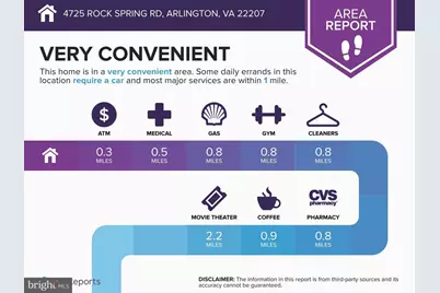 4725 Rock Spring Road, Arlington, VA 22207 - Photo 51