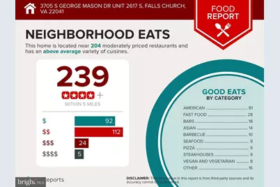 3705 S George Mason Drive #2617S, Falls Church, VA 22041 - Photo 45