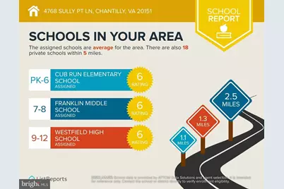 4768 Sully Point Lane, Chantilly, VA 20151 - Photo 23