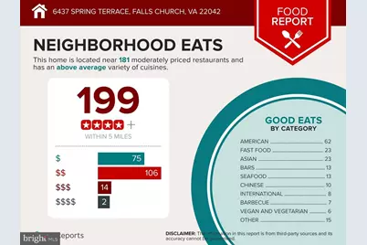 6437 Spring Terrace, Falls Church, VA 22042 - Photo 39