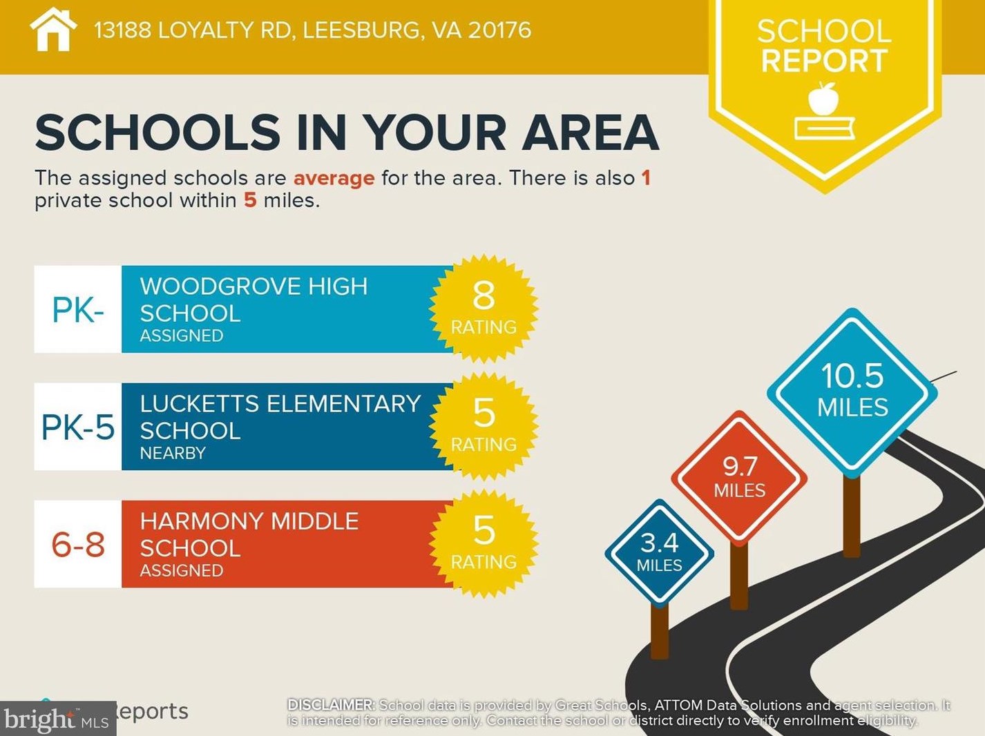 13188 Loyalty Rd, Leesburg VA  20176-6112 exterior