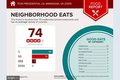 7539 Presidential Lane #35-G, Manassas, VA 20109 - Photo 23